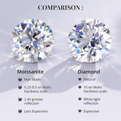 Valentines Doorbuster 100 Facets Moissanite Ring in Platinum Over Sterling Silver (Size 10.0) 1.85 ctw