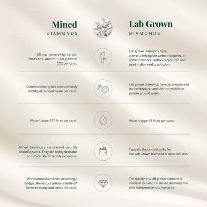 Luxuriant Lab Grown Diamond G-H SI 1.00 ctw Firecracker Ring in 18K Vermeil Yellow Gold Over Sterling Silver